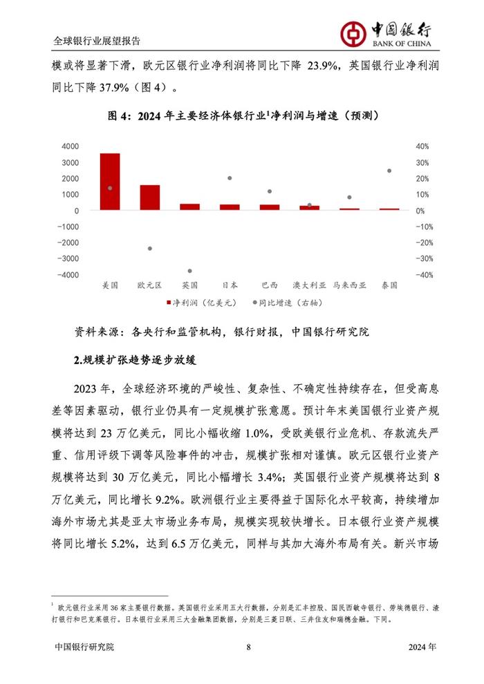 中国银行研究院：2024年全球银行业展望报告