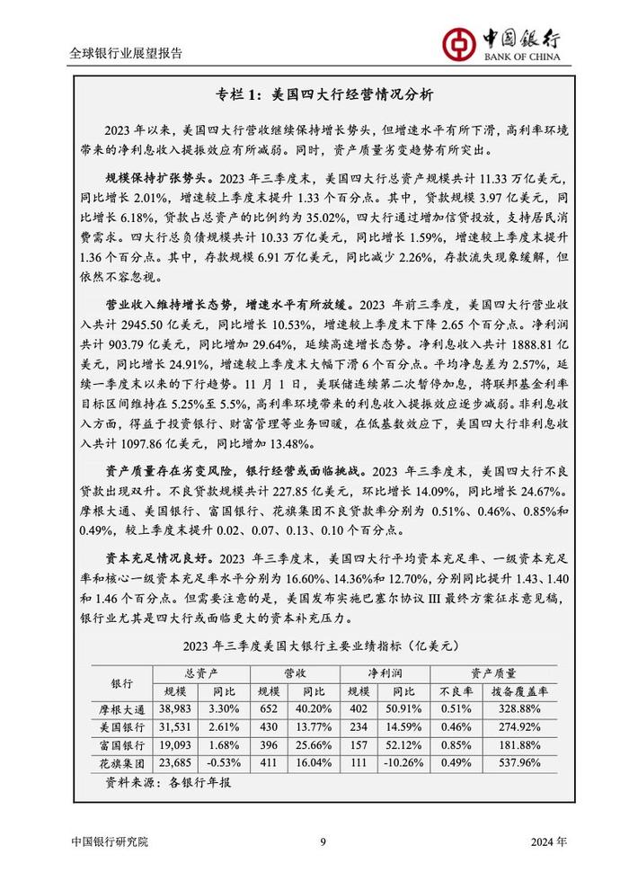 中国银行研究院：2024年全球银行业展望报告