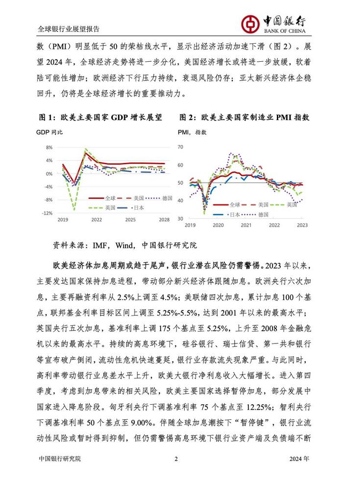 中国银行研究院：2024年全球银行业展望报告