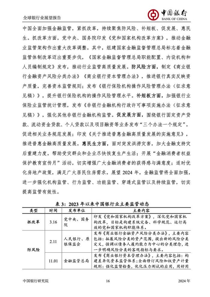 中国银行研究院：2024年全球银行业展望报告