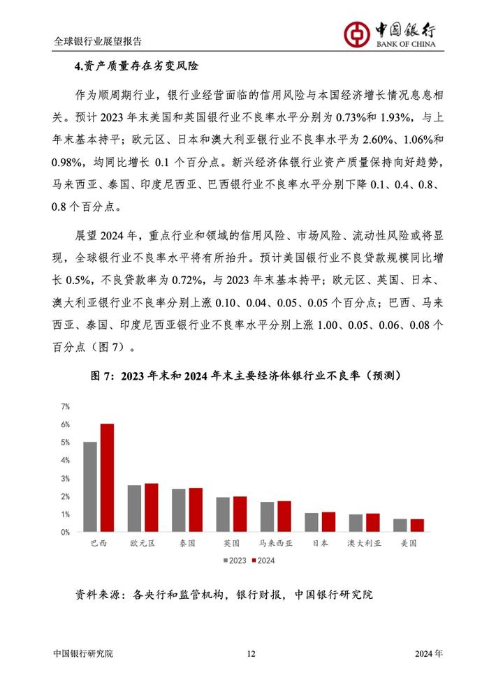 中国银行研究院：2024年全球银行业展望报告