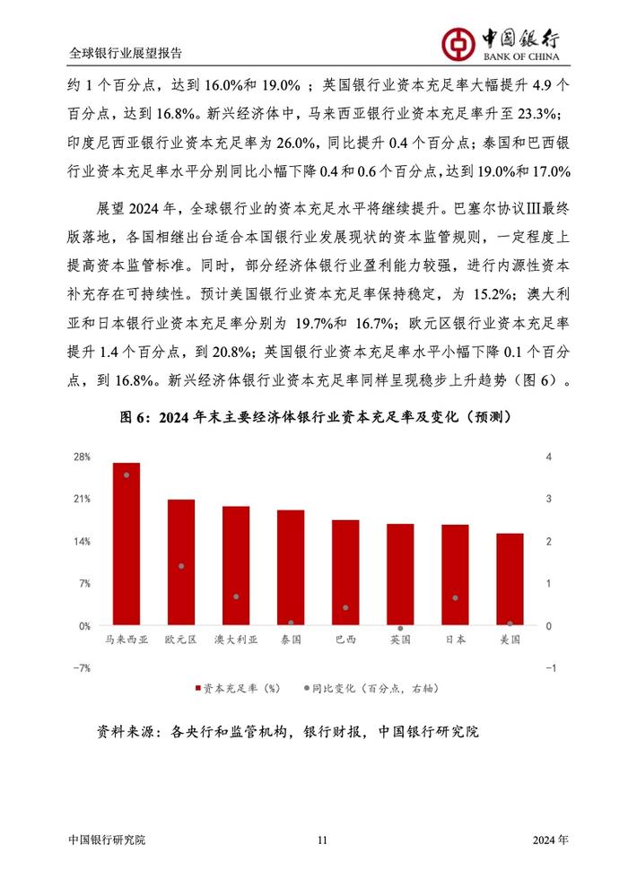 中国银行研究院：2024年全球银行业展望报告