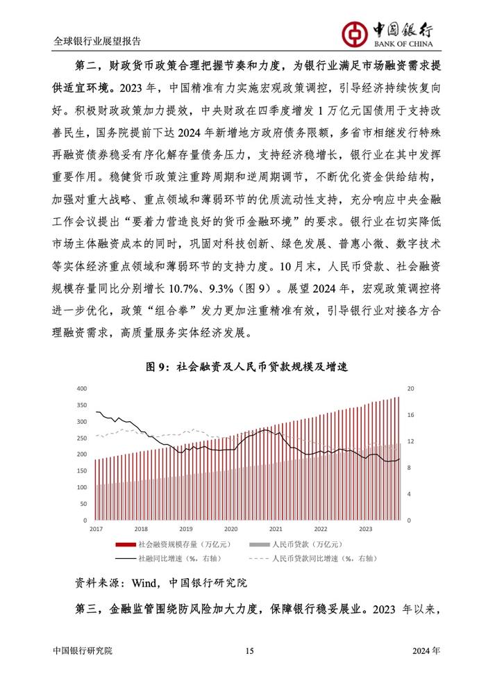 中国银行研究院：2024年全球银行业展望报告