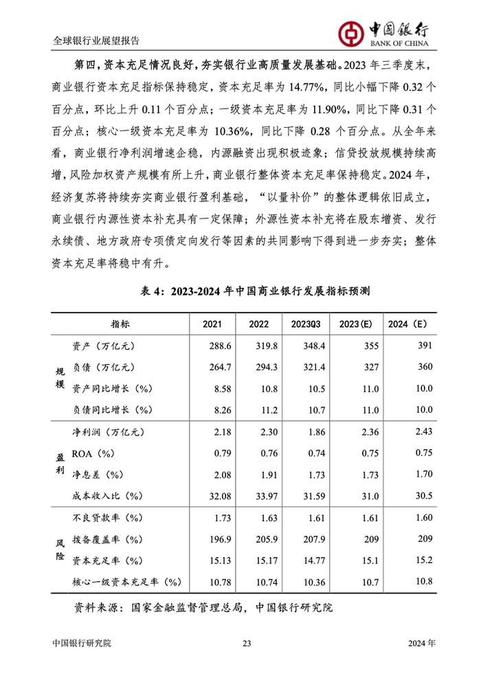 中国银行研究院：2024年全球银行业展望报告