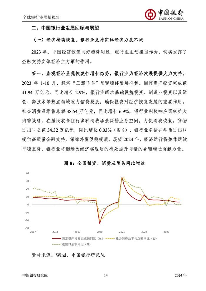 中国银行研究院：2024年全球银行业展望报告