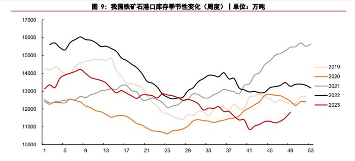 钢企补库节奏放缓 铁矿石期货盘面出现回调