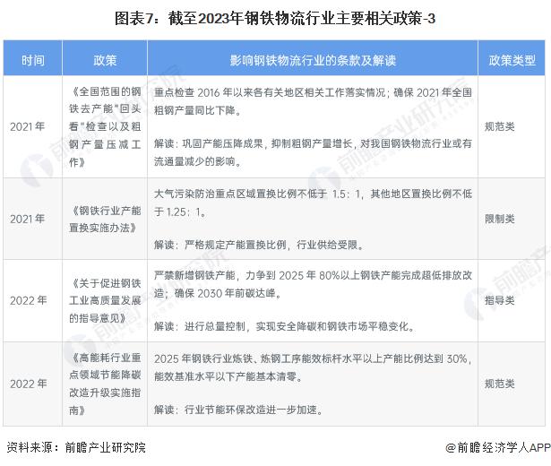 预见2024：《2024年中国钢铁物流行业全景图谱》(附市场规模、竞争格局和发展前景等)