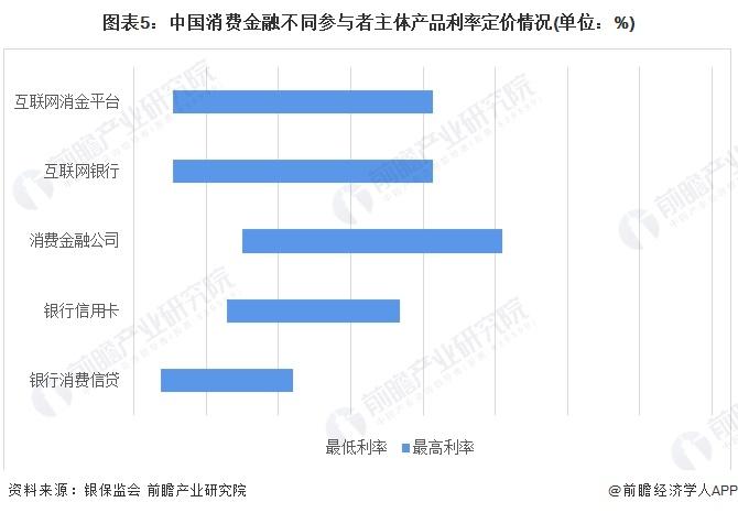 2023年中国消费金融行业需求市场分析 消费金融整体需求旺盛【组图】