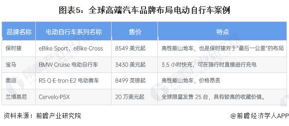 2023年全球电动自行车行业发展历程与发展现状分析 亚太地区占全球70%市场份额【组图】