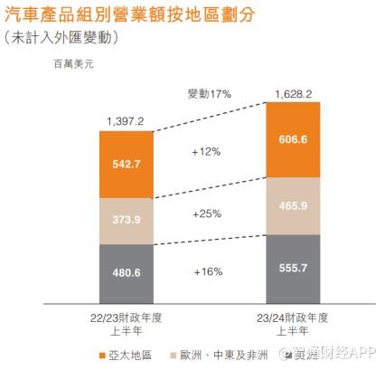 中期净利翻番、北水连续增持，德昌电机控股(00179)缘何股价“三级跳”？