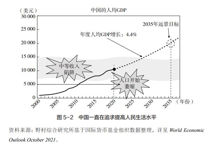 辜朝明：为避免中等收入陷阱，中国经济该采取策略A还是策略B