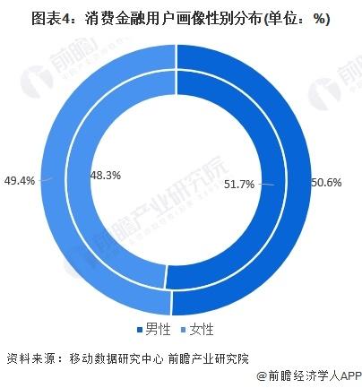 注:内圈为80后,外圈为90后,目前暂未分析00后画像