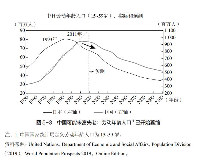 辜朝明：为避免中等收入陷阱，中国经济该采取策略A还是策略B