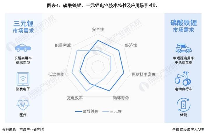 世界经济论坛：宁德时代点亮第3座 “灯塔工厂”，产量拉升320%【附中国锂电池行业技术趋势】