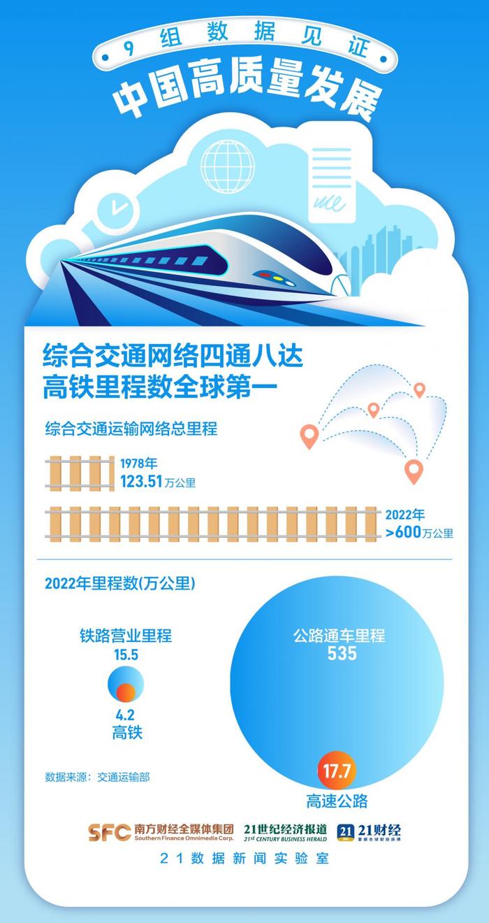 改革开放不停步，9组数据见证中国发展韧劲