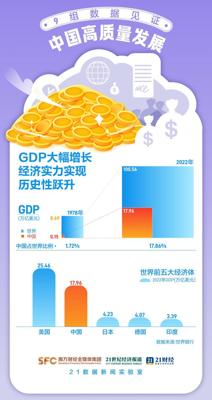 改革开放不停步，9组数据见证中国发展韧劲