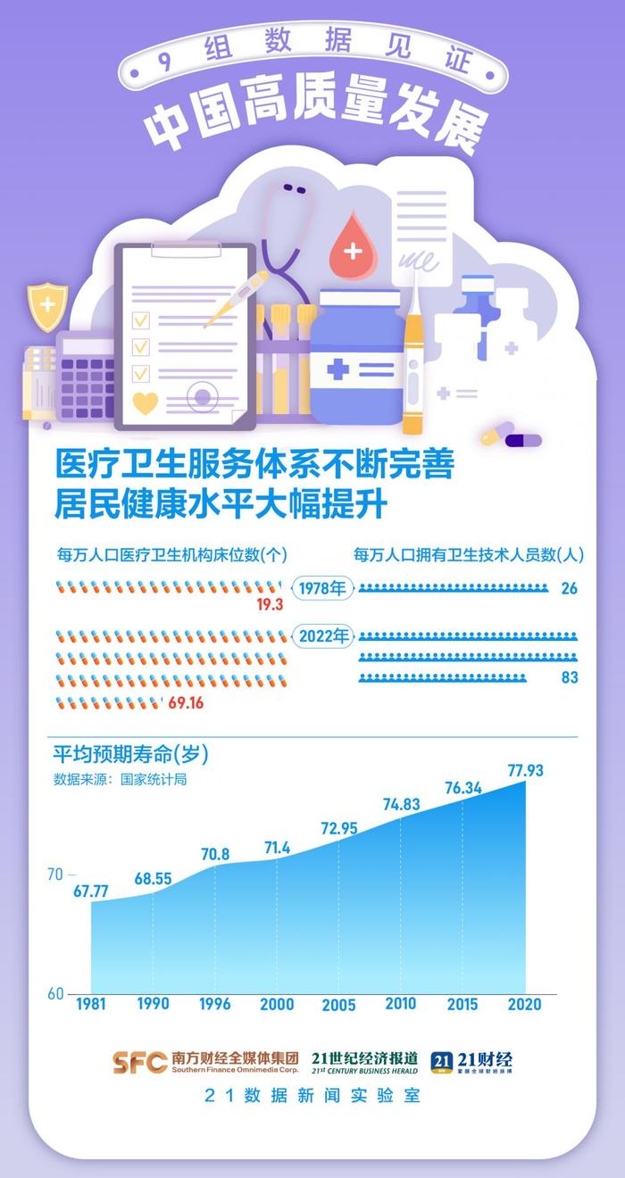 改革开放不停步，9组数据见证中国发展韧劲