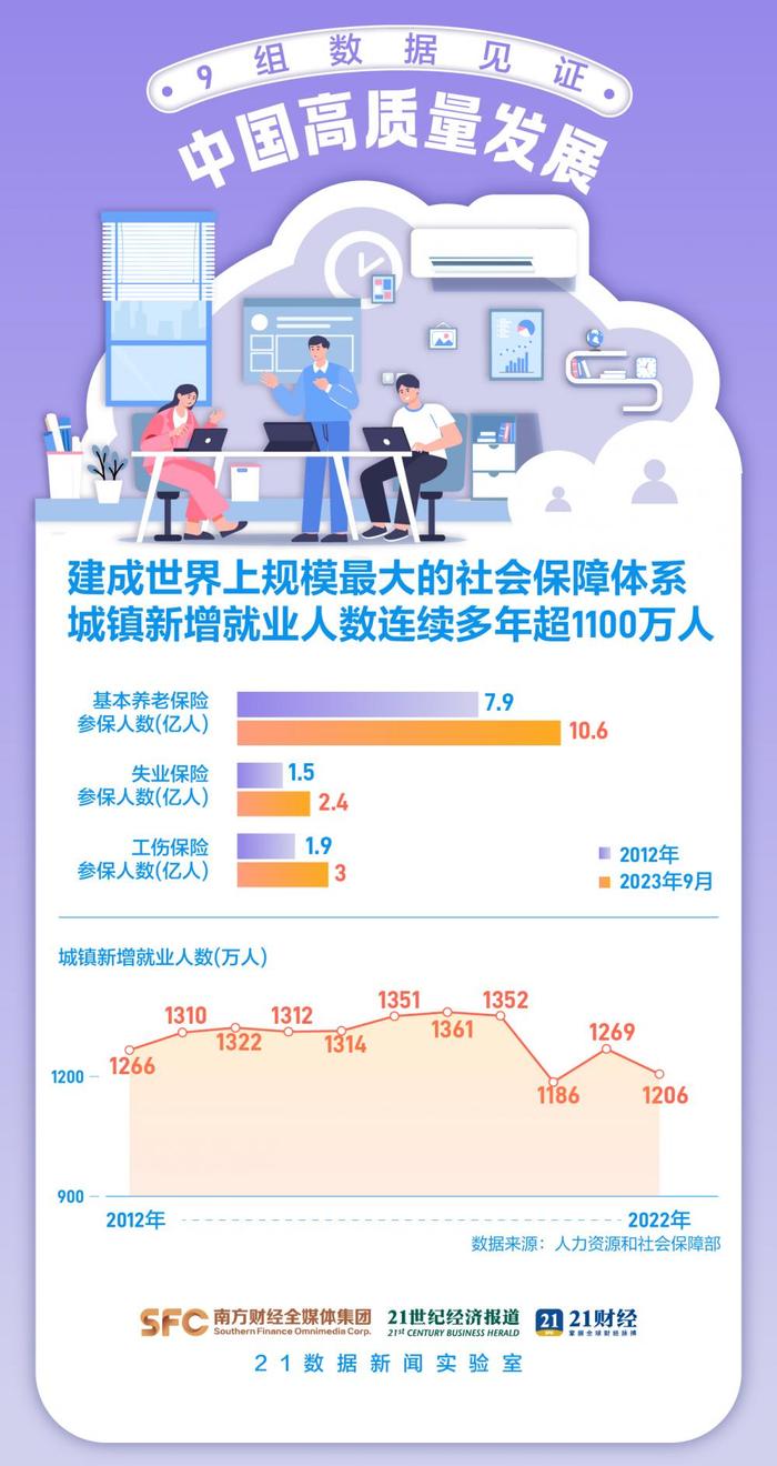 改革开放不停步，9组数据见证中国发展韧劲