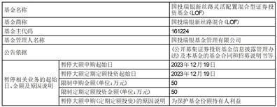 国投瑞银新丝路灵活配置混合型证券投资基金（LOF）暂停/恢复大额申购（定期定额投资）公告