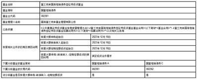 富兰克林国海恒瑞债券型证券投资基金恢复大额申购、定期定额投资以及转换转入业务的公告