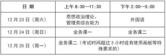 上海2024硕士研究生招生考试（初试）考前提醒来啦→