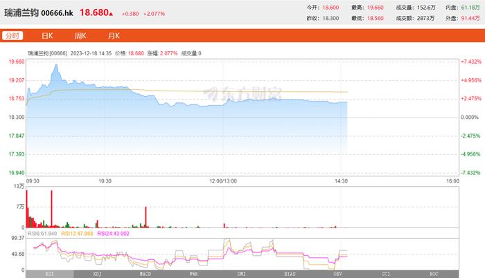 瑞浦兰钧正式港交所上市！募资拟用于扩大动力及储能电池产能