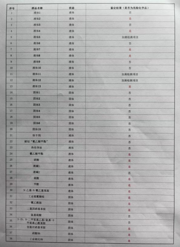 绍兴一化工厂被举报储存数百吨危化品多年未处理，相关部门回应