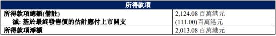 瑞浦兰钧港股上市首日涨2.62% 募资净额20.13亿港元