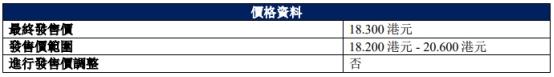 瑞浦兰钧港股上市首日涨2.62% 募资净额20.13亿港元