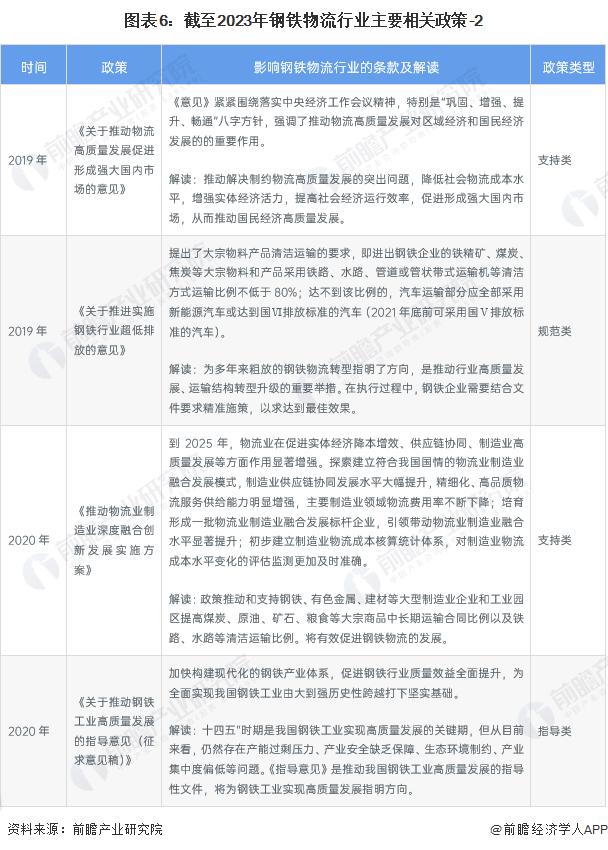 预见2024：《2024年中国钢铁物流行业全景图谱》(附市场规模、竞争格局和发展前景等)