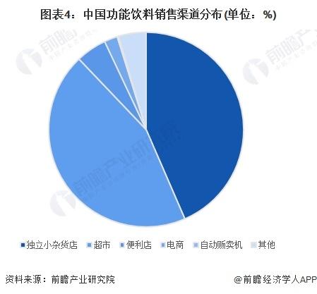 2023年中国功能食品行业细分功能饮料市场现状分析 2022年中国功能饮料销售量约1180万吨【组图】