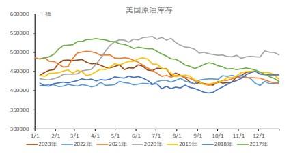 原油供给有望收缩 预计价格震荡运行