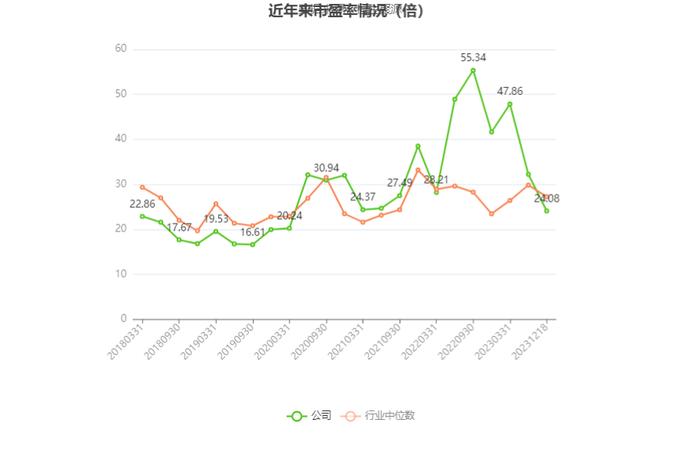 银轮股份：预计2023年度净利5.90亿元-6.40亿元 同比增长54%-67%