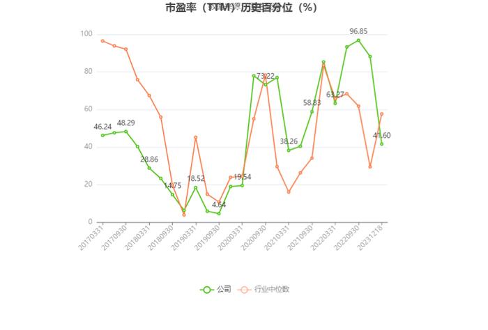 银轮股份：预计2023年度净利5.90亿元-6.40亿元 同比增长54%-67%