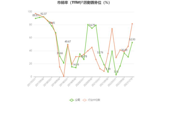 银轮股份：预计2023年度净利5.90亿元-6.40亿元 同比增长54%-67%