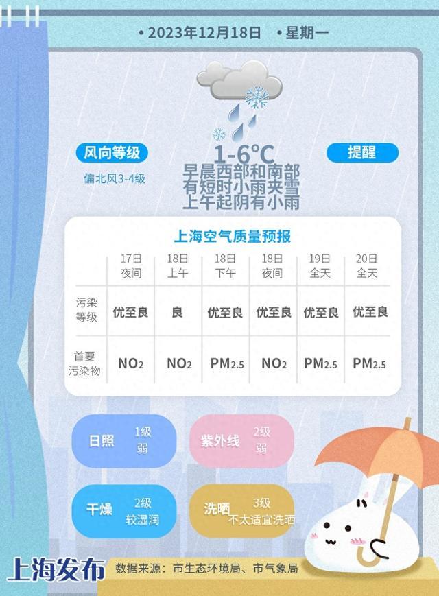 早晨局部雨雪！“湿冷”体感来袭丨天气早知道