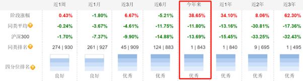 基金年末密集分红，今年谁是公募“现金奶牛”？债基担纲主力