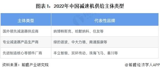 【行业深度】洞察2023：中国减速机行业竞争格局及市场份额(附市场集中度、企业竞争力评价等)