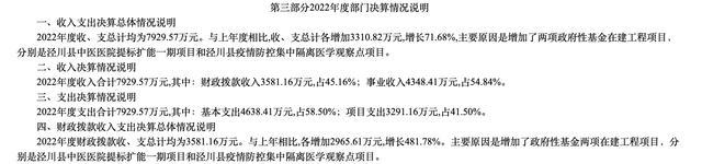 甘肃一医院拖欠职工15个月绩效工资，县卫健局：正加紧筹资