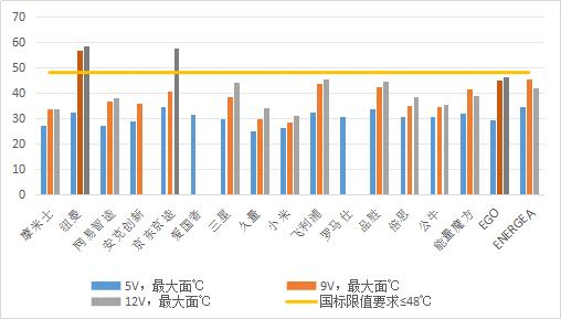 充电宝体积小容量大安全吗？粤澳消委会联合开展比较试验