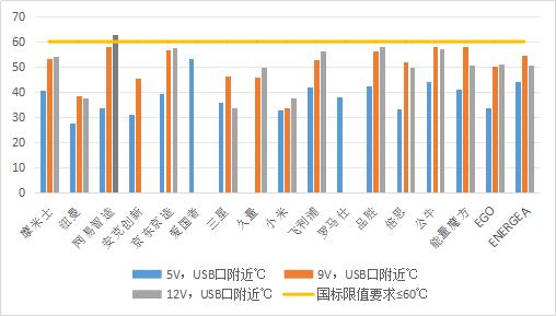 充电宝体积小容量大安全吗？粤澳消委会联合开展比较试验