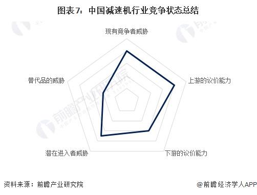 【行业深度】洞察2023：中国减速机行业竞争格局及市场份额(附市场集中度、企业竞争力评价等)