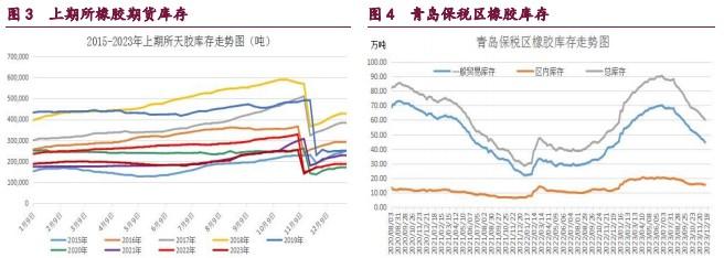 橡胶产业结构转弱 原油供需结构有待改善