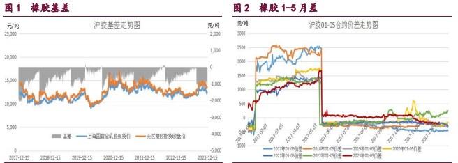 橡胶产业结构转弱 原油供需结构有待改善