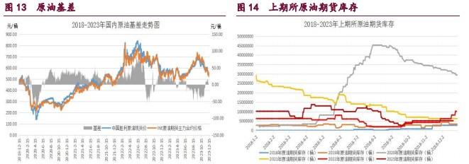 橡胶产业结构转弱 原油供需结构有待改善