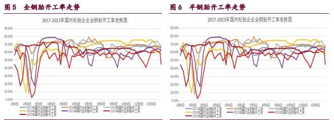 橡胶产业结构转弱 原油供需结构有待改善