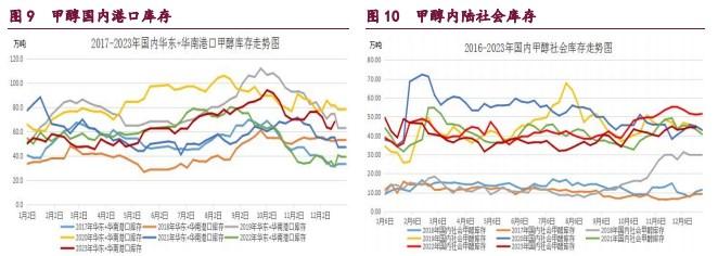 橡胶产业结构转弱 原油供需结构有待改善