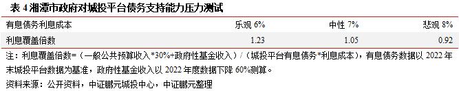 218亿湘潭存续债券受益 “一揽子化债”，整体利差今年内从峰值回落283BP