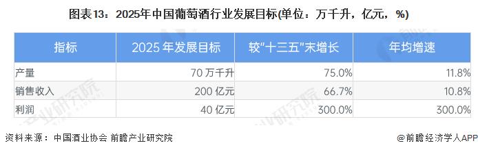 预见2024：《2024年中国葡萄酒行业全景图谱》(附市场现状、竞争格局和发展趋势等)