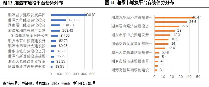 218亿湘潭存续债券受益 “一揽子化债”，整体利差今年内从峰值回落283BP